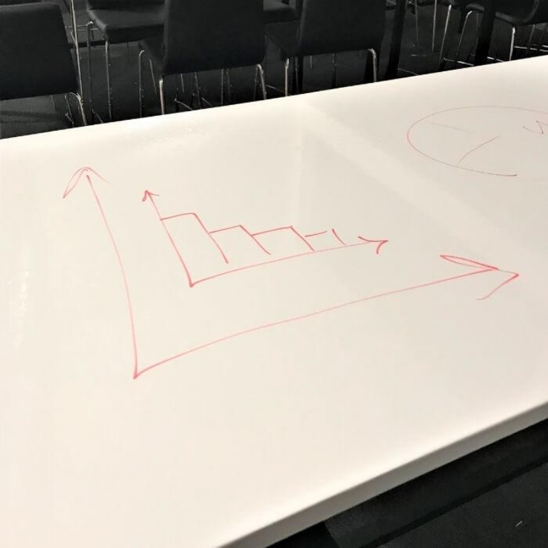 Whiteboard - films tableau blanc - Nic-nac réalisation
